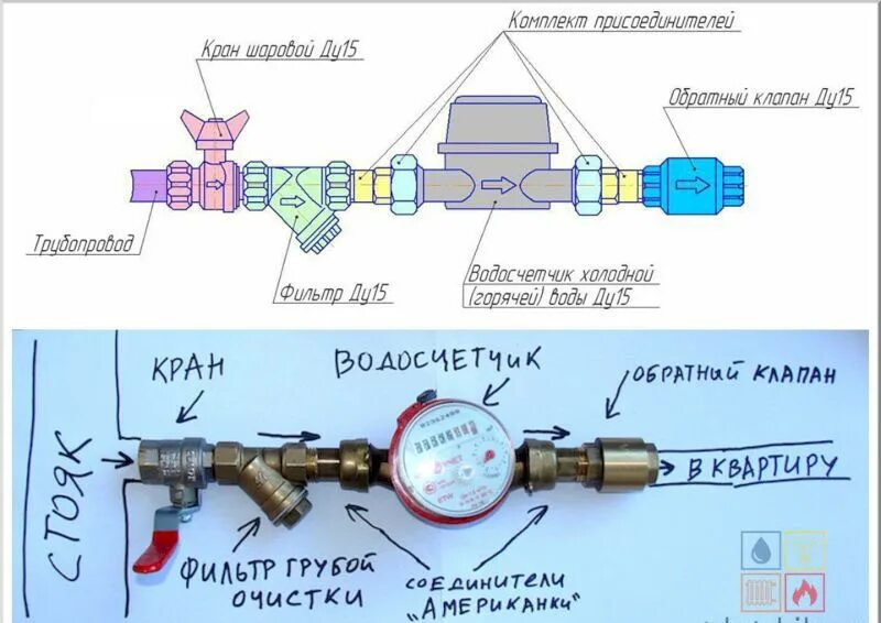 Подключение счетчика горячей воды Как правильно установить счетчик на воду - CormanStroy.ru