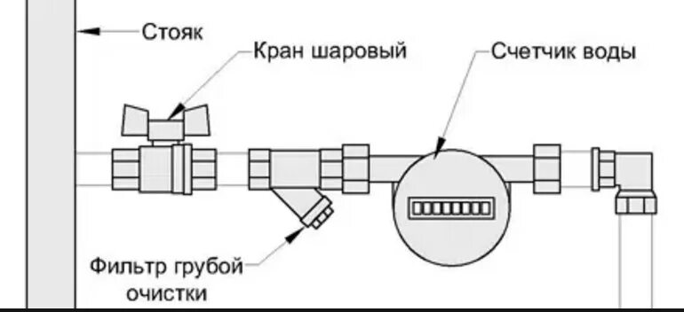 Подключение счетчика холодной воды Схема установки приборов учета