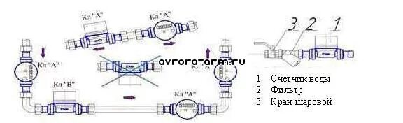 Подключение счетчика холодной воды Крыльчатые одноструйные счетчики холодной и горячей воды Аврора ООО