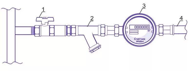 Подключение счетчика холодной воды Схема установки счетчика холодной воды