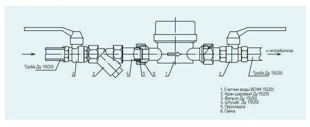 Подключение счетчика холодной воды Подключения счетчиков воды схема подключения