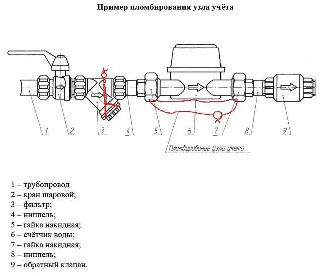 Подключение счетчика холодной воды Поверка счетчиков в Павшинской Пойме - Ремонт и строительство: 23 мастера по пов