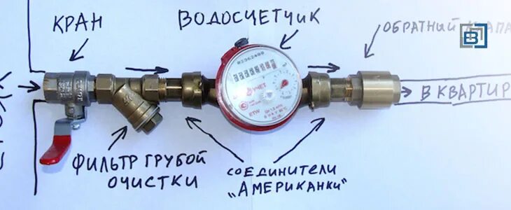 Подключение счетчика холодной воды Важность соблюдения схемы установки счетчика воды в квартире!