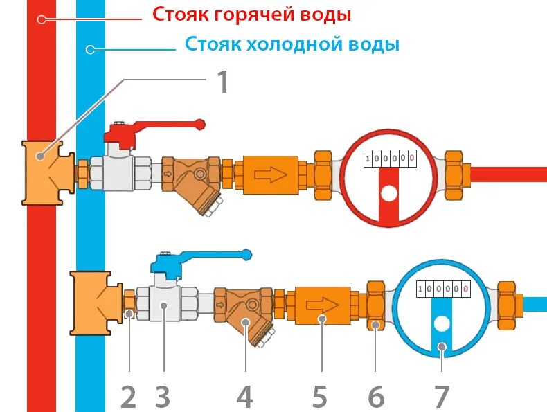 Подключение счетчика холодной воды в частном доме Схема подключения счетчика воды фото, видео - 38rosta.ru