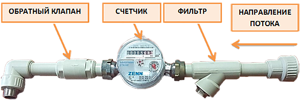 Подключение счетчика холодной воды в частном доме Ремонт газовых труб в Новороссийске: 71 газовщик с отзывами и ценами на Яндекс У