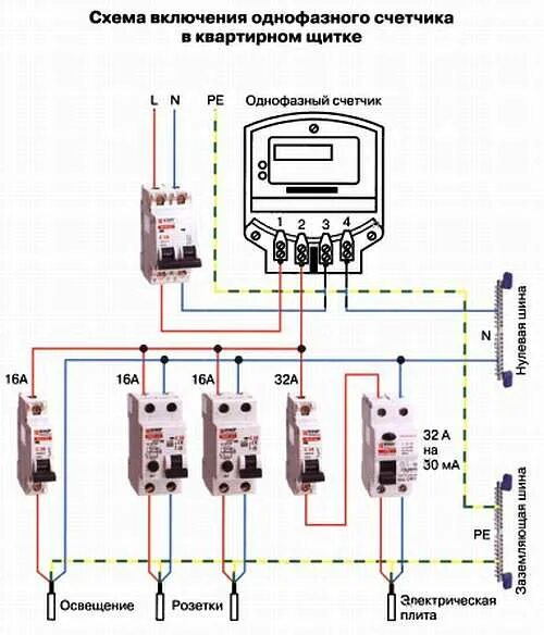 Подключение счетчика и автоматов в частном доме Подключение однофазного электросчетчика - схема подключения