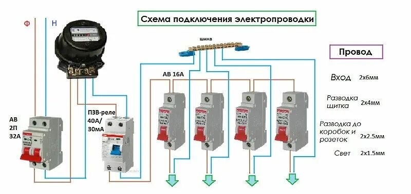 Подключение счетчика и автоматов в квартире Разводка электрики в квартире: схемы электропроводки + как провести самому