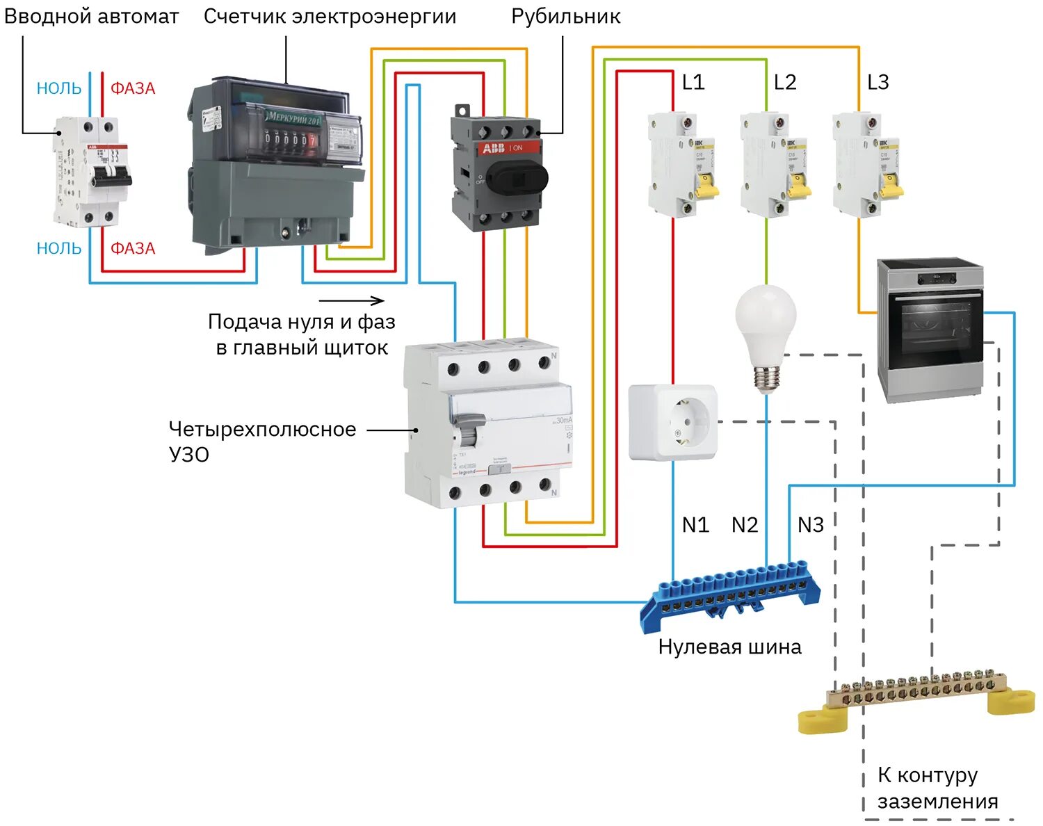 Подключение счетчика и вводного автомата Как правильно собрать электрощит в частном доме - "Петрович.Знает"