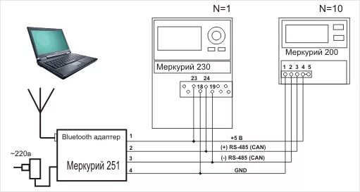 Подключение счетчика к компьютеру Адаптер Bluetooth-CAN/RS485/RS232 Меркурий 251, М00024, купить по цене 15852.59 