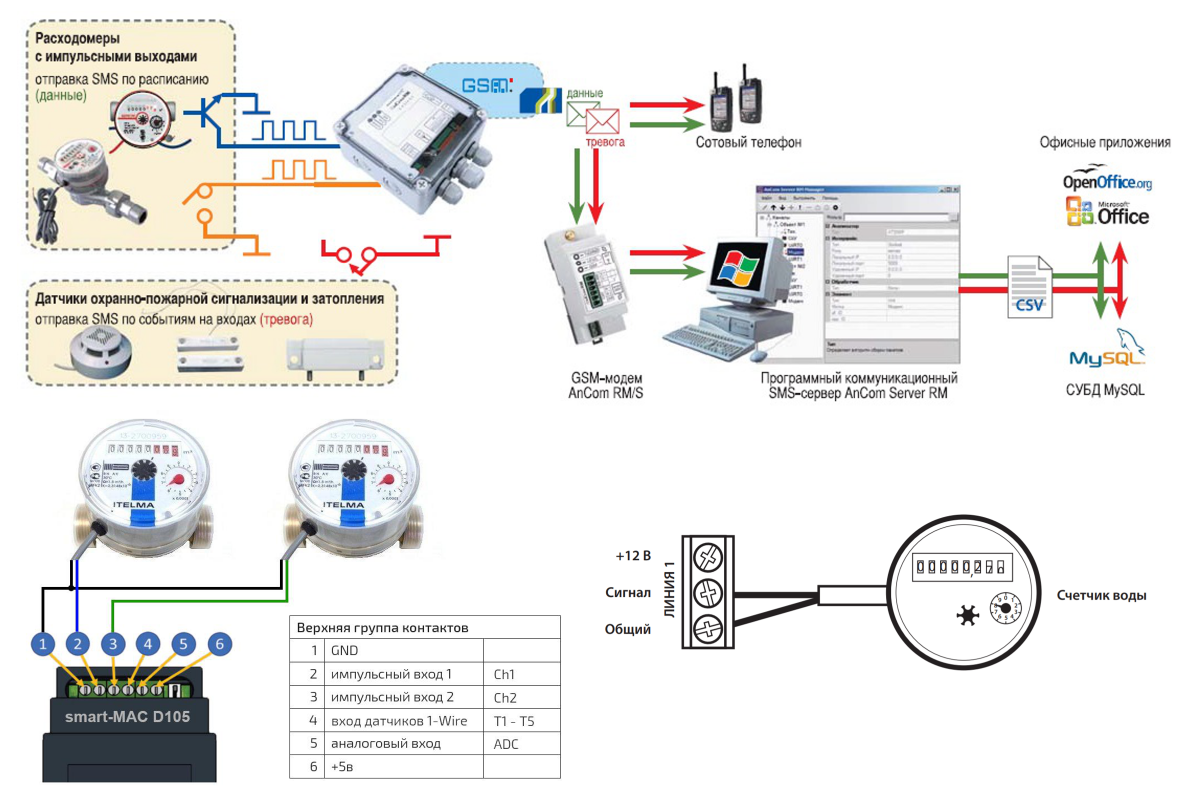 Подключение счетчика к системе диспетчеризации Контроллер счетчиков воды AnikStroy.ru