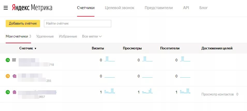 Подключение счетчика метрики Полезные инструменты Яндекс.Метрики - Sparrow - Блоги