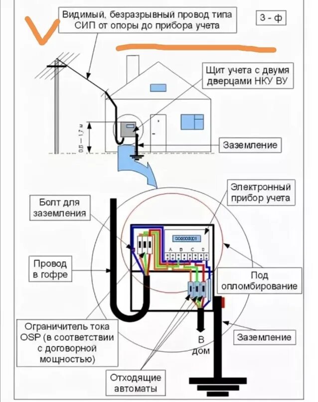 Подключение счетчика на опоре схема Подключение электричества к участку сроки