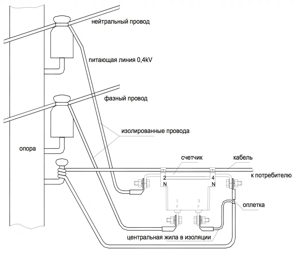 Подключение счетчика на опоре схема Как включить свет с пульта на столбе: найдено 89 изображений