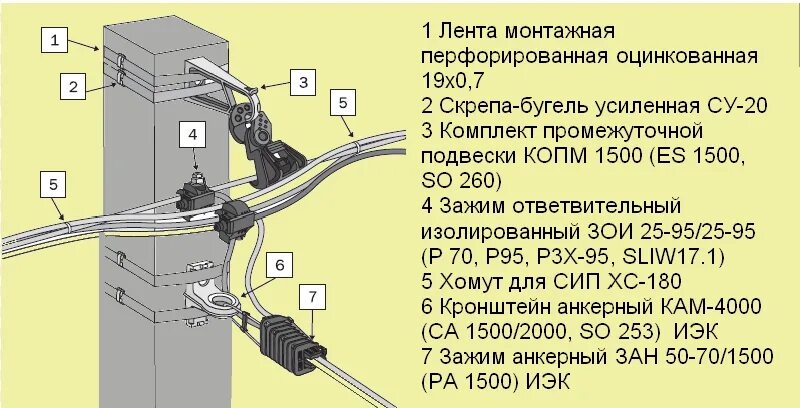 Подключение счетчика на столбе на сип Кабель по воздуху для уличной прокладки - обзор марок, особенности монтажа