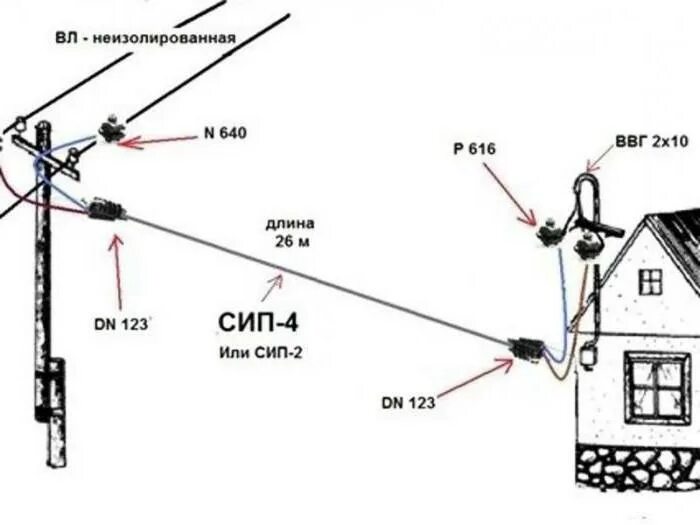 Подключение счетчика на столбе на сип схема Все о монтаже СИП (самонесущем изолированном проводе) своими руками