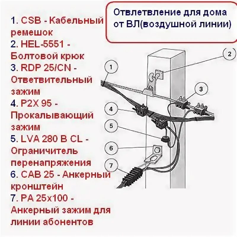 Подключение счетчика на столбе на сип схема Подключение отвлетвления электрических проводов СИП к дому Дом, Деревянные дома,