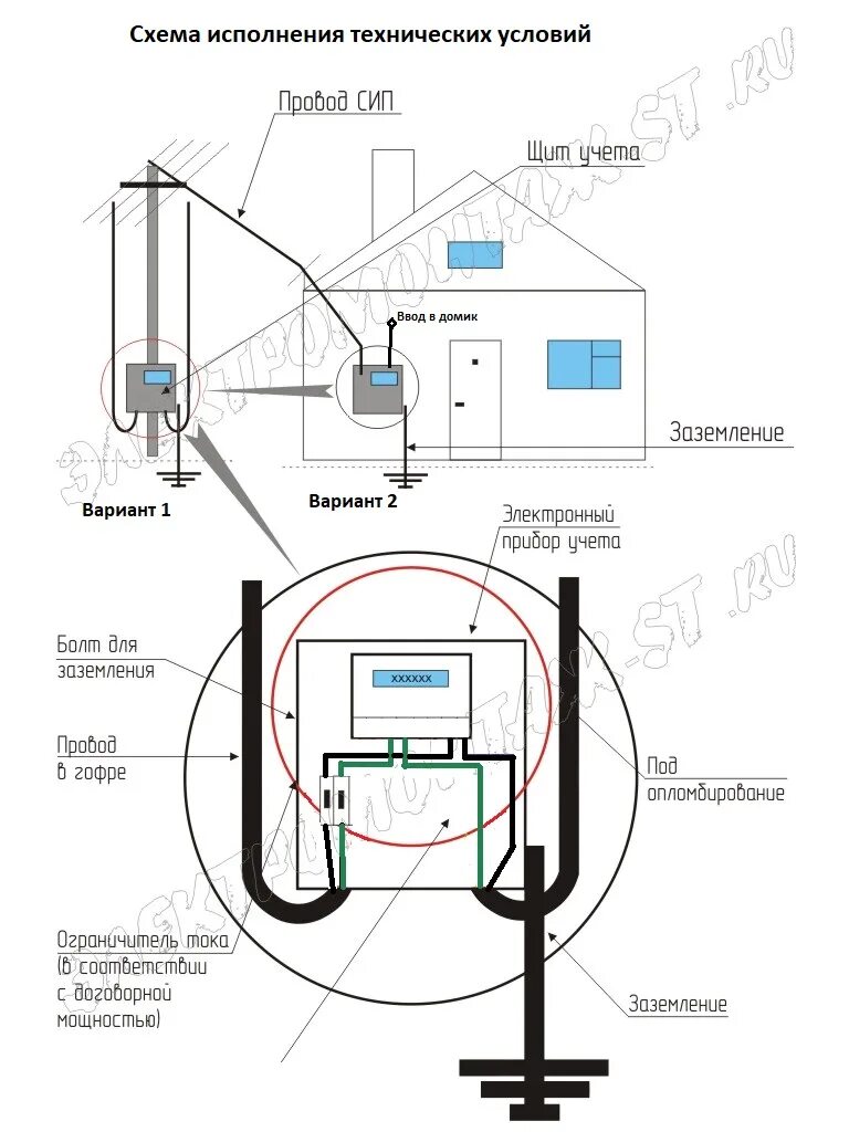 Подключение счетчика на участке Подключение электричества к дому и участку, документы, порядок действий, стоимос