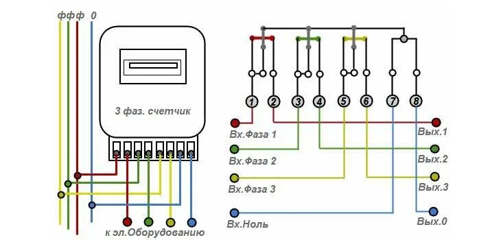 Подключение счетчика ник Подключение трехфазного электросчетчика - схема