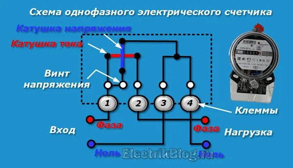 Подключение счетчика однофазного тока Обзор трансформаторов тока для счетчиков