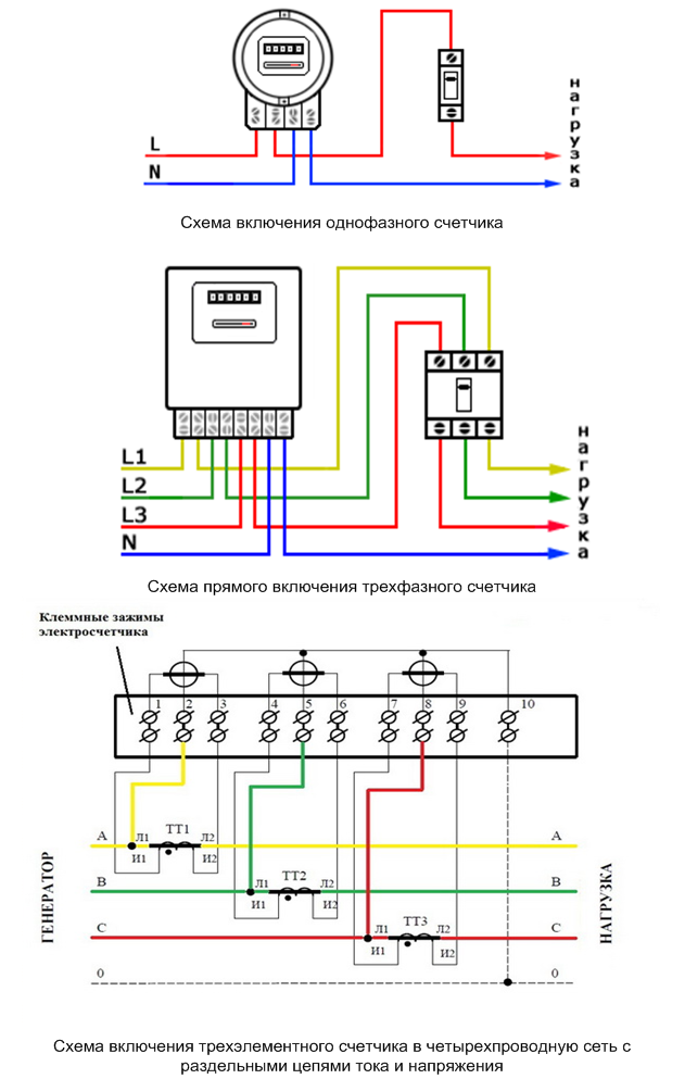 Подключение счетчика однофазного тока Подключение трехфазного электросчетчика - схема