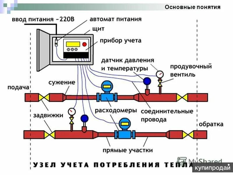 Подключение счетчика отопления Как нам начисляют плату за отопление и горячую воду... Максим Иванов Дзен