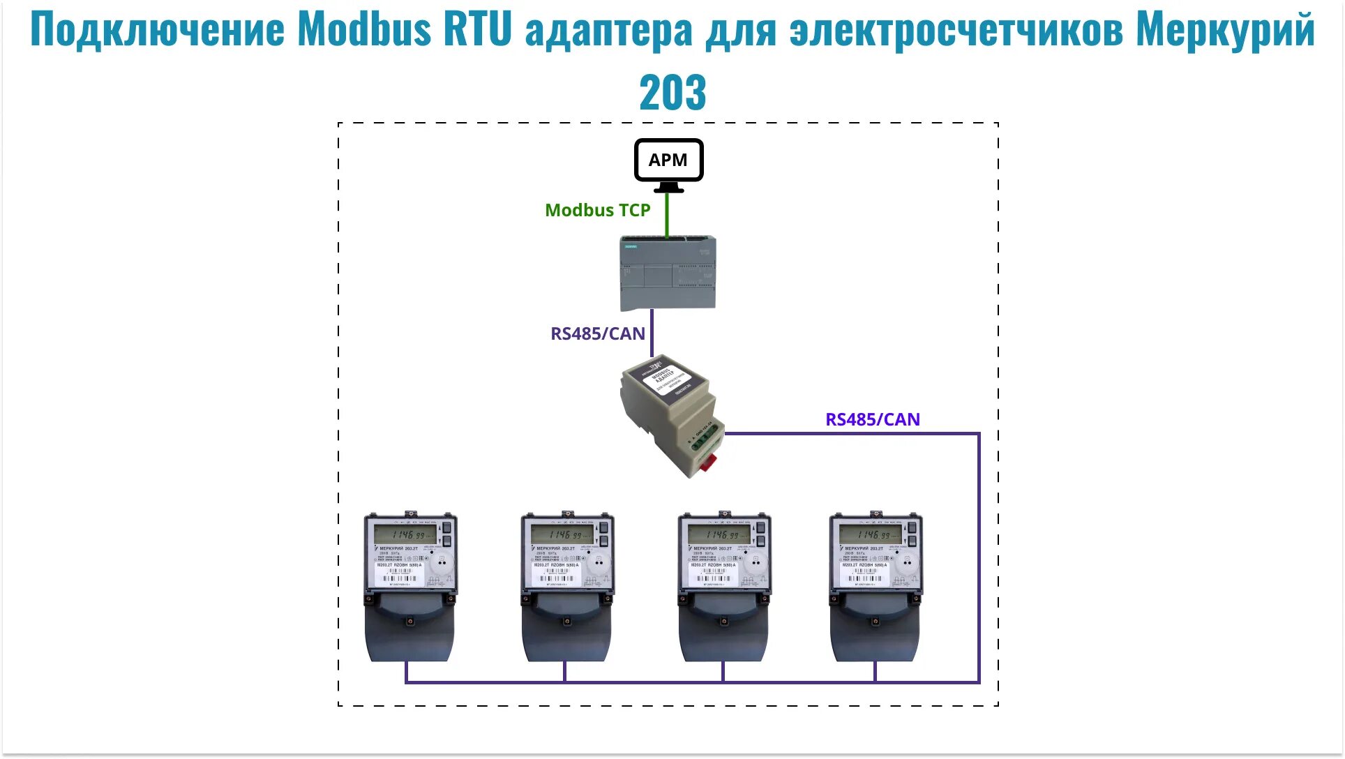 Подключение счетчика rs 485 ModBus адаптер электросчетчика Меркурий 203 - Сайт компании ООО "Тракт-Автоматик