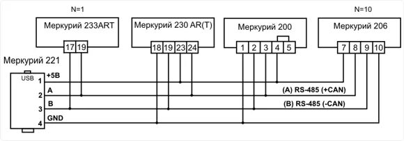 Подключение счетчика rs 485 Бложе наш :: Оборудование :: Обзор преобразователя Меркурий 221 адаптер - Систем