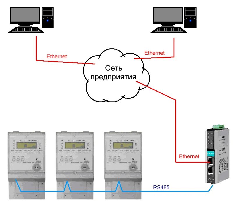 Подключение счетчика rs485 Подключение счетчиков СЭТ-4ТМ через преобразователь RS485 Ethernet