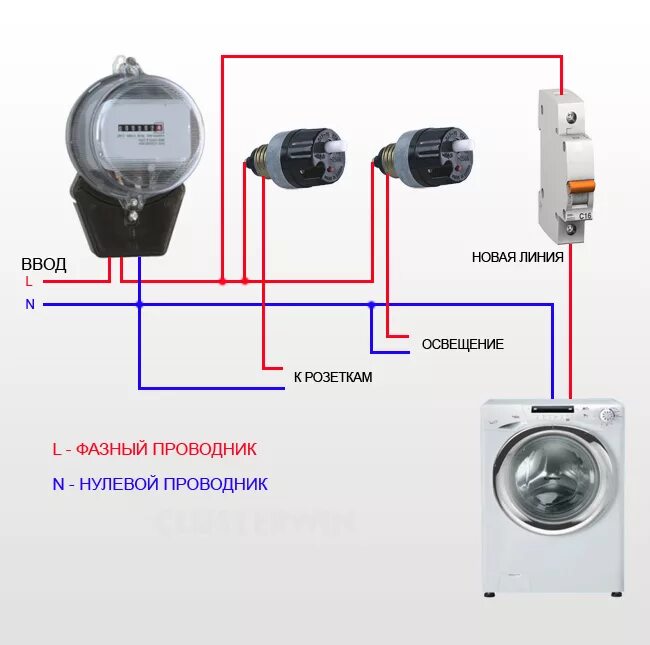 Подключение счетчика с пробками Какой кабель нужен для стиральной машины фото - DelaDom.ru