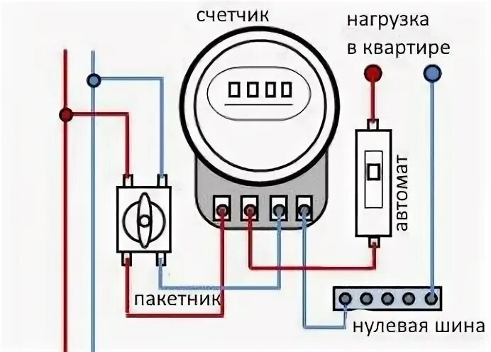 Подключение счетчика с пробками Схема подключения старого советского электросчетчика