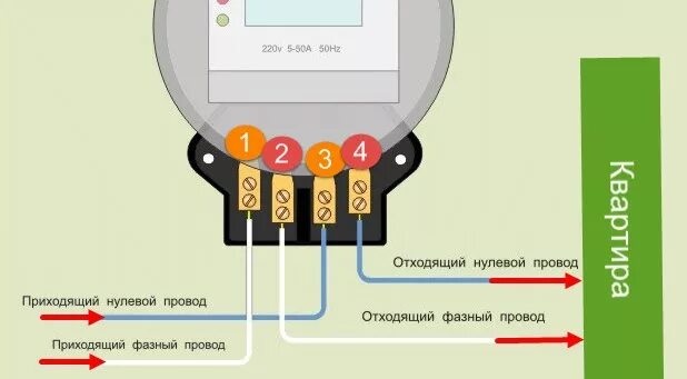 Подключение счетчика со 505 Замена электросчетчика в квартире