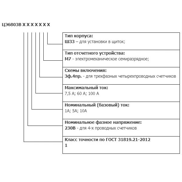 Подключение счетчика цэ6803в м7 р31 Трехфазный однотарифный счетчик электроэнергии ЦЭ6803В Ш33