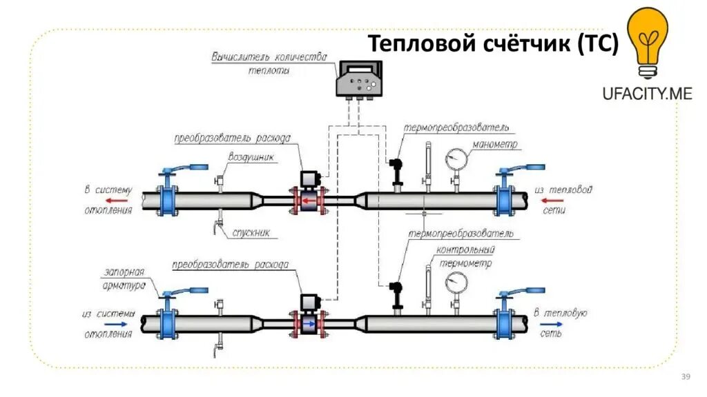 Подключение счетчика тепла Как работает теплосчетчик на отопление фото - DelaDom.ru