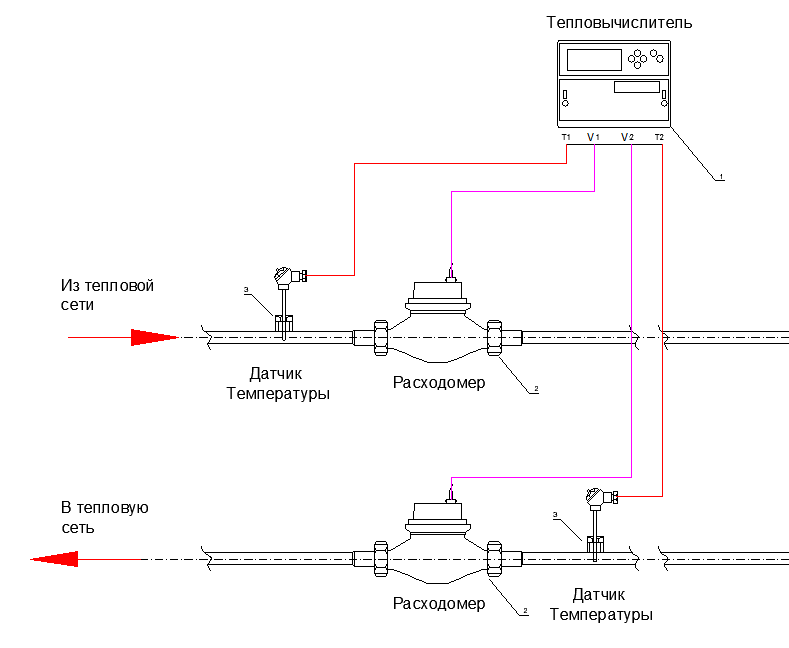Подключение счетчика тепла Выбираем теплосчетчик на частный дом, коттедж