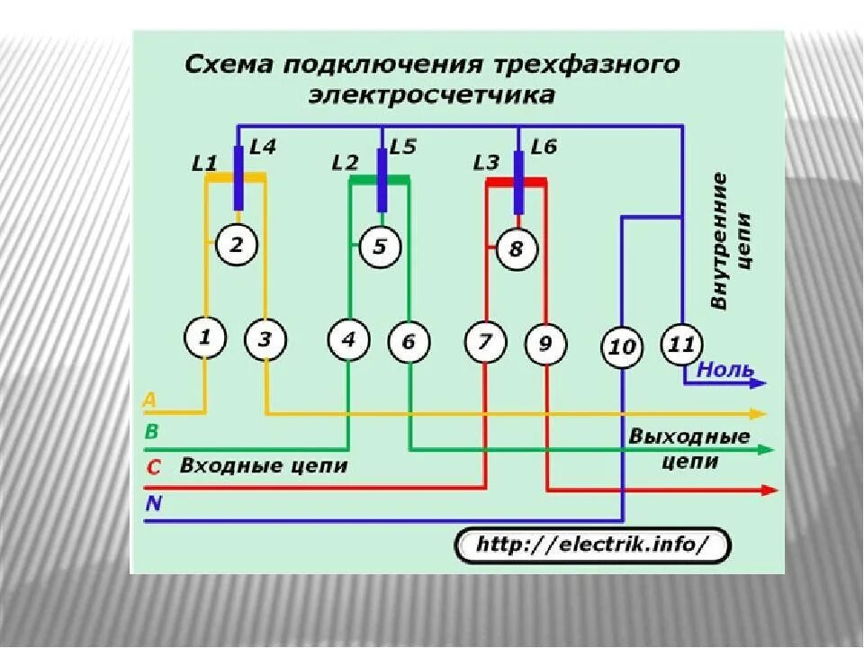 Подключение счетчика трехфазной сети Подключение трехфазного электросчетчика - схема