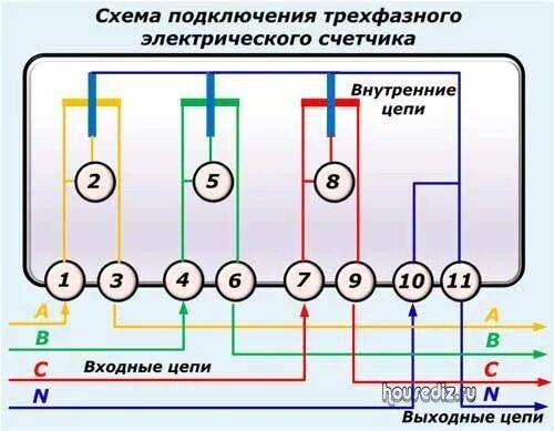 Подключение счетчика трехфазной сети Подключение трехфазного электросчетчика - схема