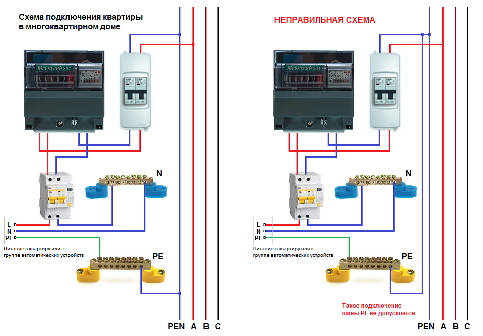 Подключение счетчика в многоквартирном доме Ошибки газовых трестов, диэлектричекая вставка? Alt Pro Tep Дзен