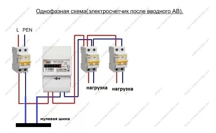 Подключение счетчика в снт Подключение электрощита HeatProf.ru