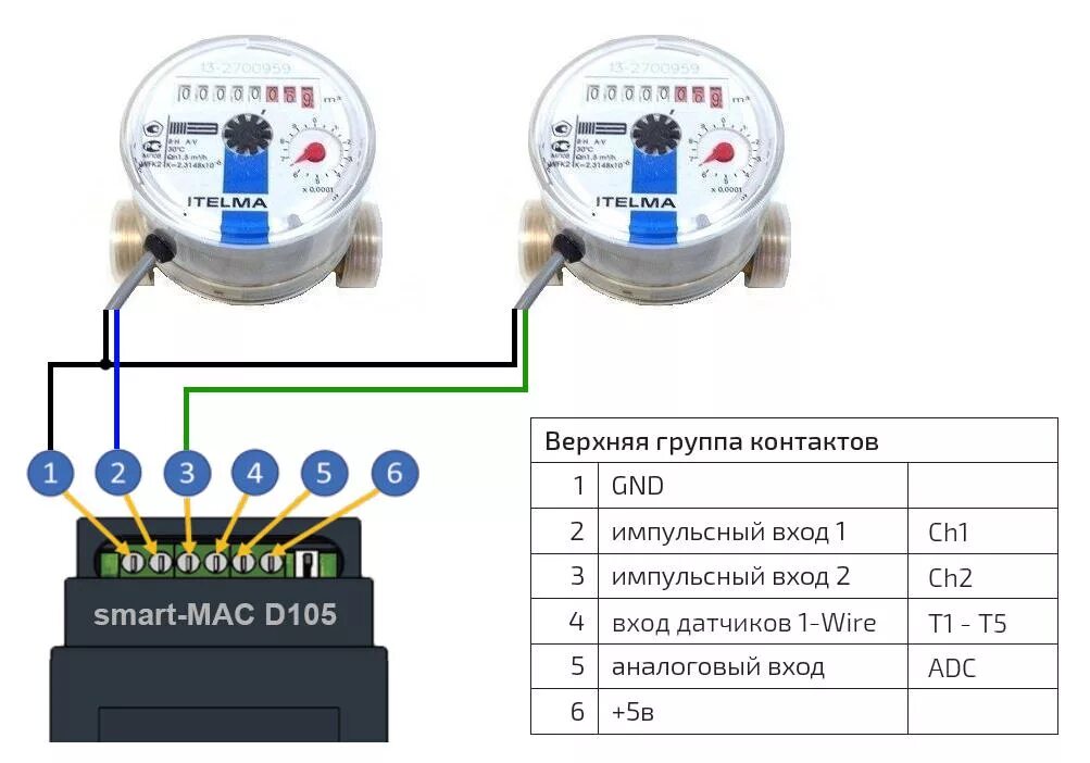 Подключение счетчика valtec D105: Подключение расходомеров с ипульсным выходом / Основная / smart-MAIC suppo