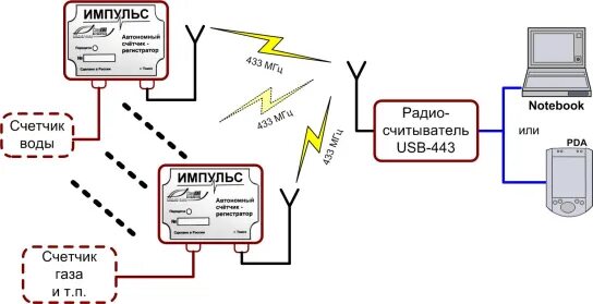 Подключение счетчика воды пульсар Автономный счетчик-регистратор (АСР) "Импульс"