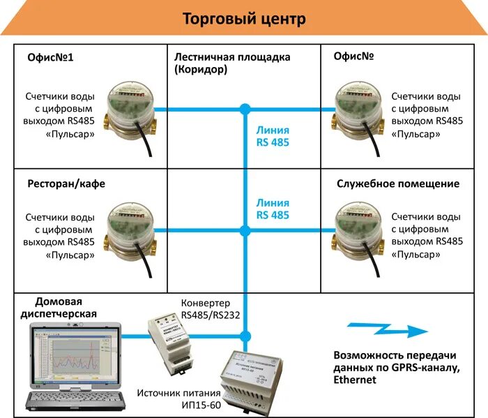 Подключение счетчика воды пульсар Автоматизированный учет воды в торговом центре - ЭНЕРГОНИК