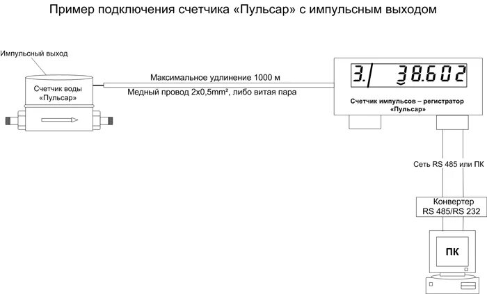 Подключение счетчика воды пульсар Счётчики воды "Пульсар"