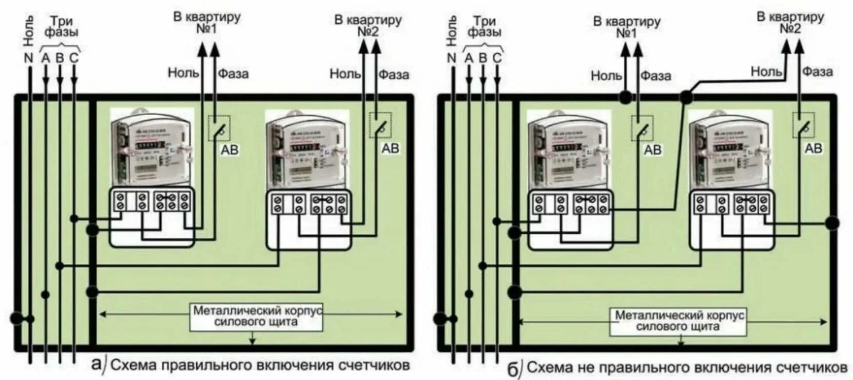 Подключение счетчиков к интернету Тип прибора учета электроэнергии фото - DelaDom.ru