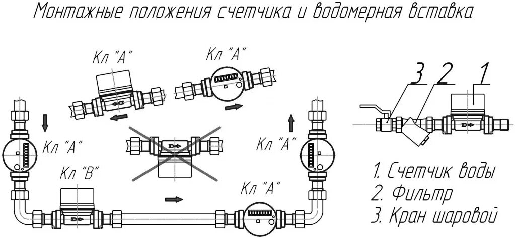 Подключение счетчиков воды дома Water meter SG-15 "Vodomer" - Водоприбор