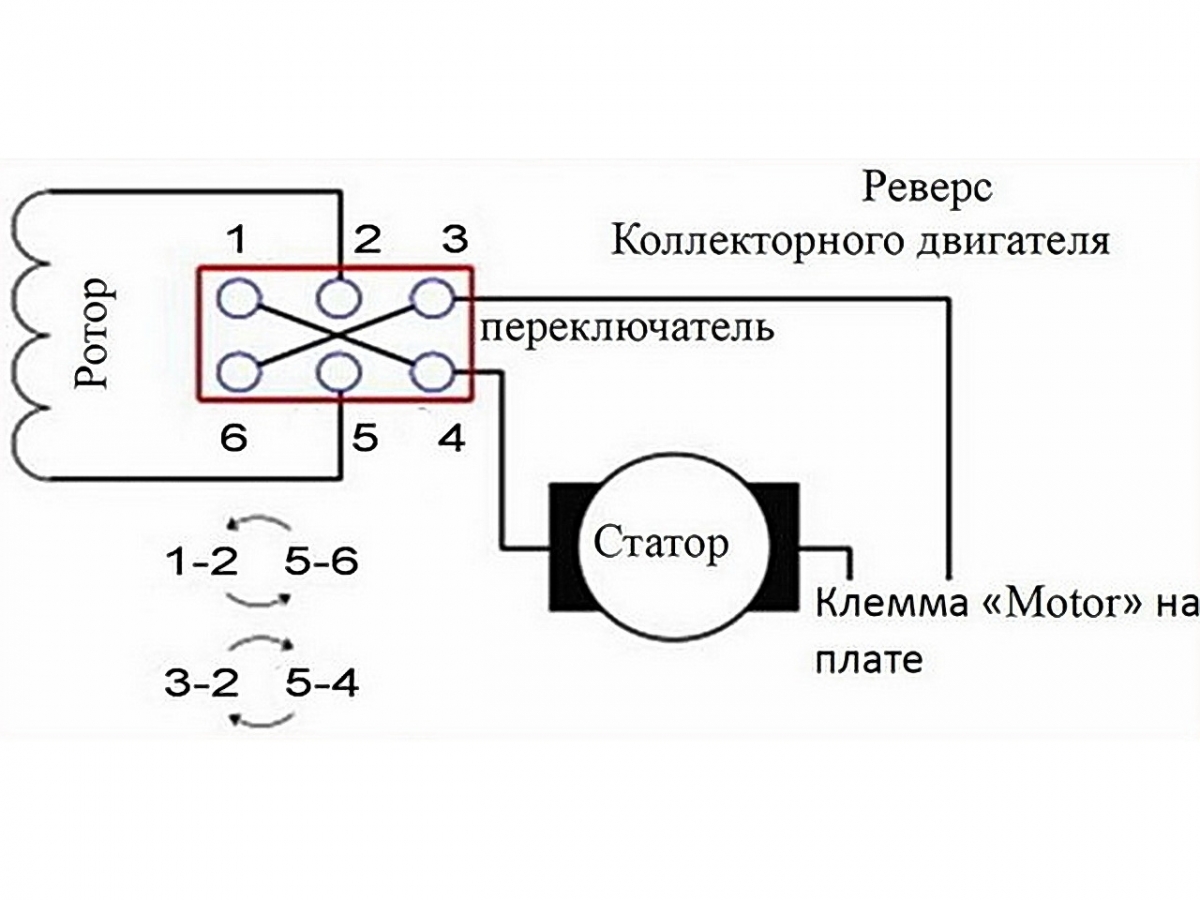 Подключение щеточного двигателя 220в Реверс в мясорубке - принцип работы системы в ручных и электро мясорубках - всё,