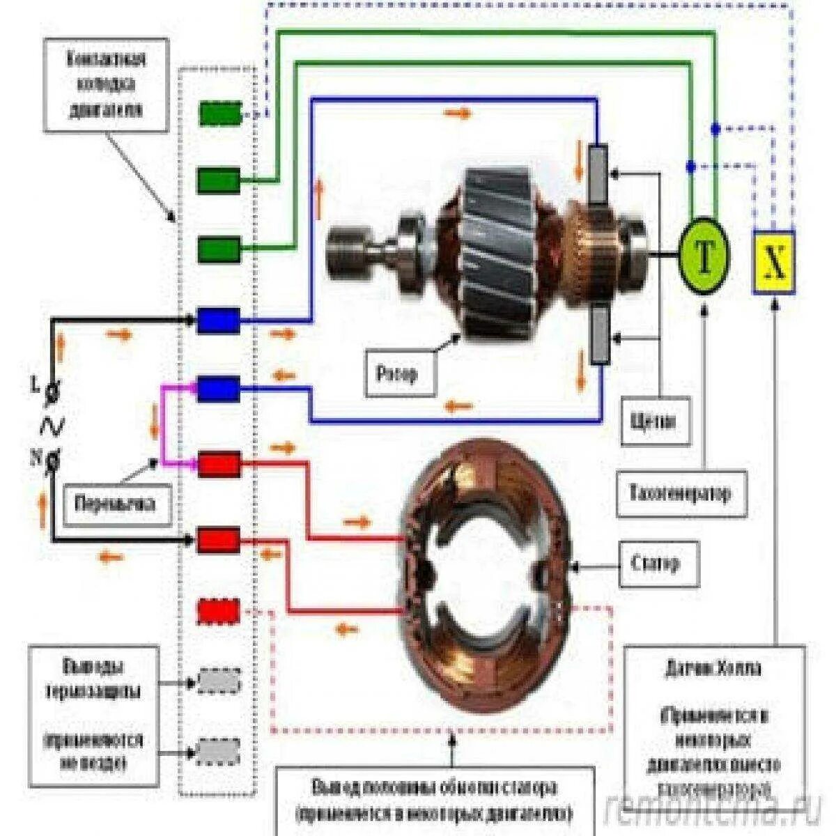 Подключение щеточных двигателей Устройство двигателя стиральной машины - Как подключить двигатель стиральной маш