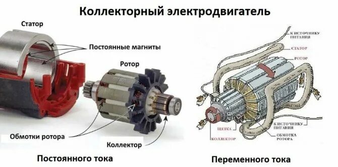 Подключение щеточных двигателей Commutator motor: device, control, regulation