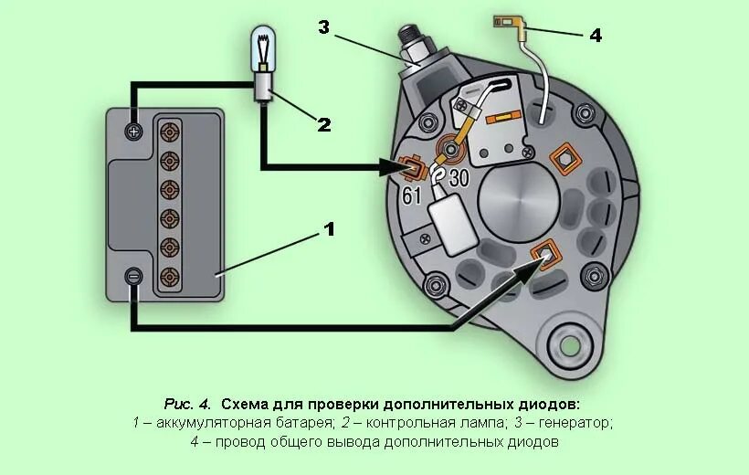 Подключение щеток генератора Проверка исправности генераторной установки.