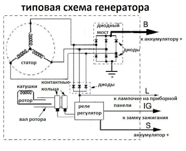 Подключение щеток генератора схема https://honeyvell.energy - оборудование Honeywell Автомобиль, Генераторы, Систем