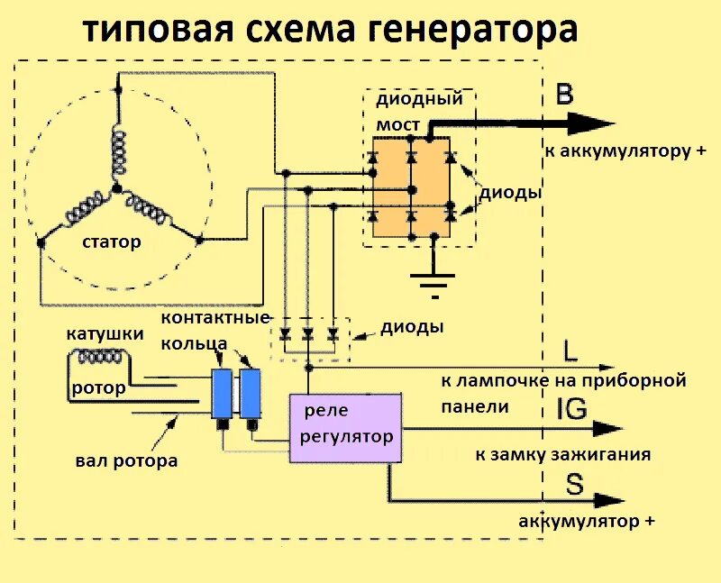 Подключение щеток генератора схема Напряжение бортовой сети грузового автомобиля